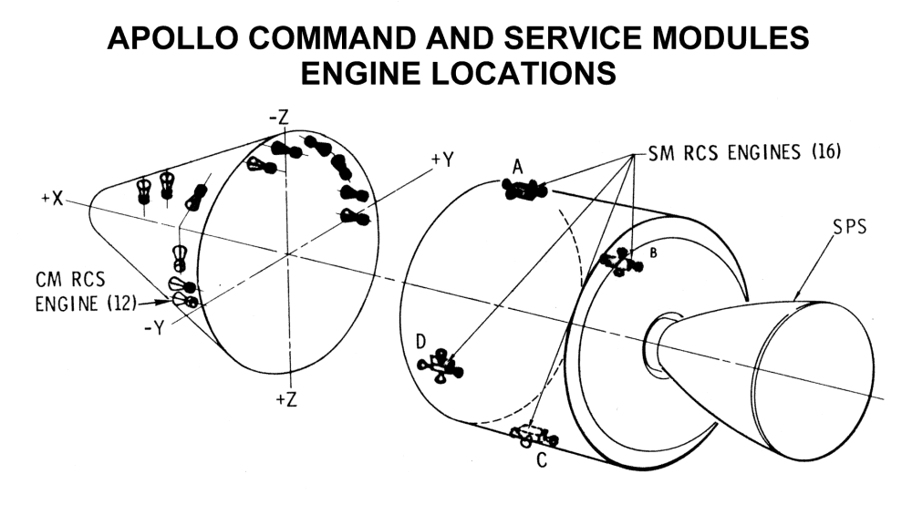 Command Module Engine Locations